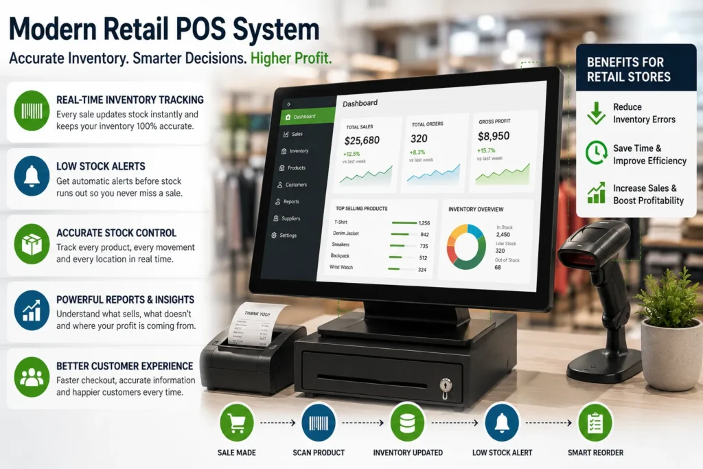 Modern retail POS system with real-time inventory tracking, low stock alerts, accurate stock control, and sales reporting for retail stores