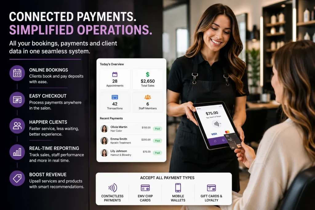 Integrated salon payment system showing mobile checkout, real-time reporting, and digital payment solutions for beauty salons.